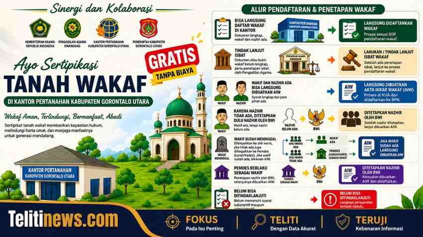 Sosialisasi program sertifikasi tanah wakaf gratis oleh Kantor Pertanahan Kabupaten Gorontalo Utara melalui sinergi dengan Kementerian Agama, Pengadilan Agama, dan Pemerintah Daerah.